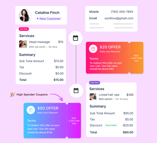 Automated Discount Coupons & categories