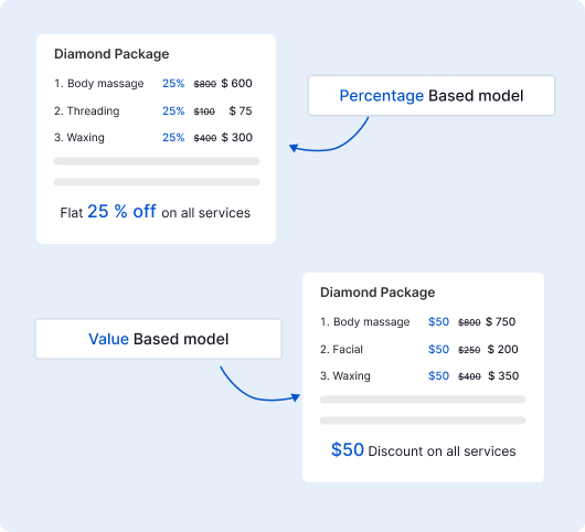 Customizable Discount Structure