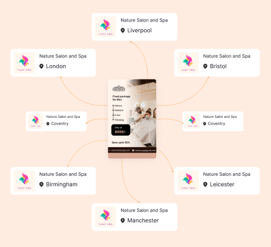 Multi-location package management