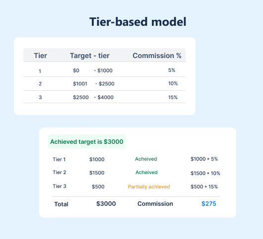 Tier-Based Model