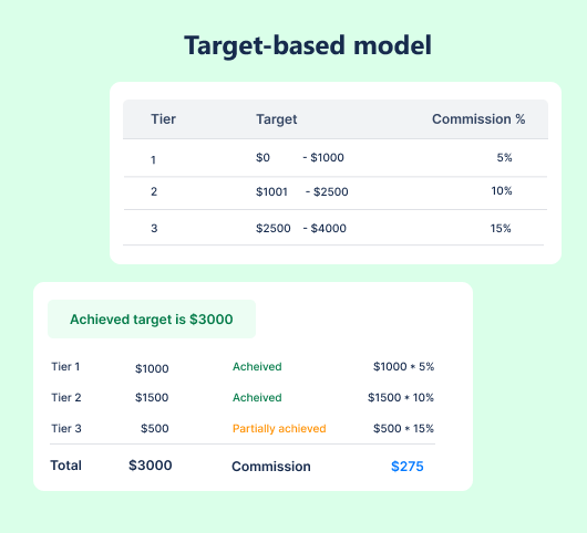 target-based-incentives