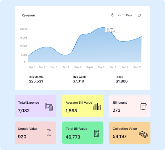 Beautiful & Intuitive Dashboard