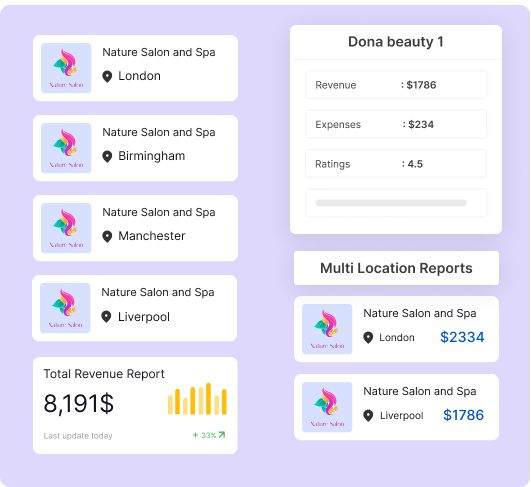 Multi-Location Reports and Insights