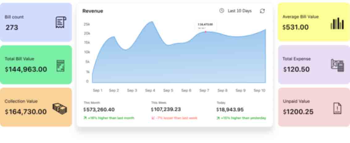Sales Insight