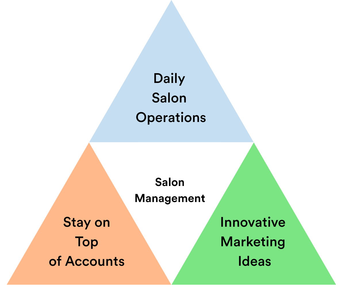 3 main pillars of salon management