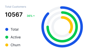 Churn customer