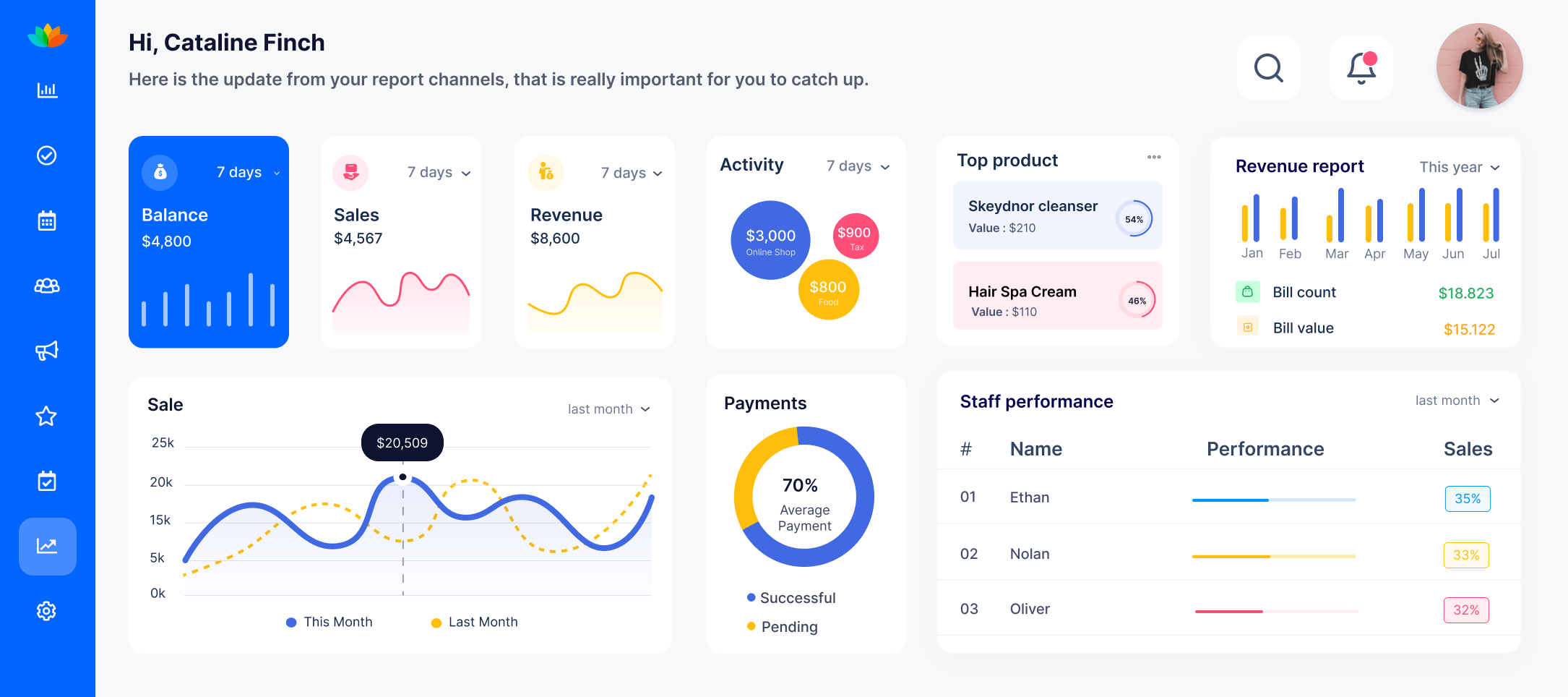 Leverage analytics and reporting to improve decision making